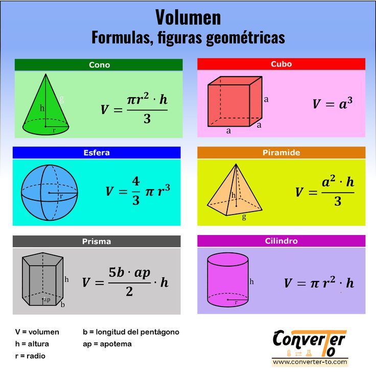 Aprende A Sacar El Volumen F Cilmente Consejos Y Trucos