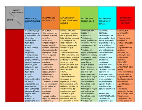 Conoce Las Diferencias Clave Entre Asignaturas Y Campos Formativos