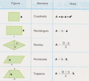 F Rmulas Para Calcular Cuadril Teros Simplifica Tus C Lculos Ahora