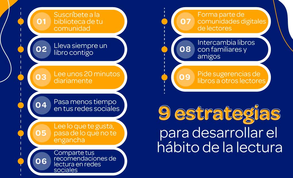 Leer Qu Es Beneficios Y T Cnicas Para Mejorar Tu H Bito