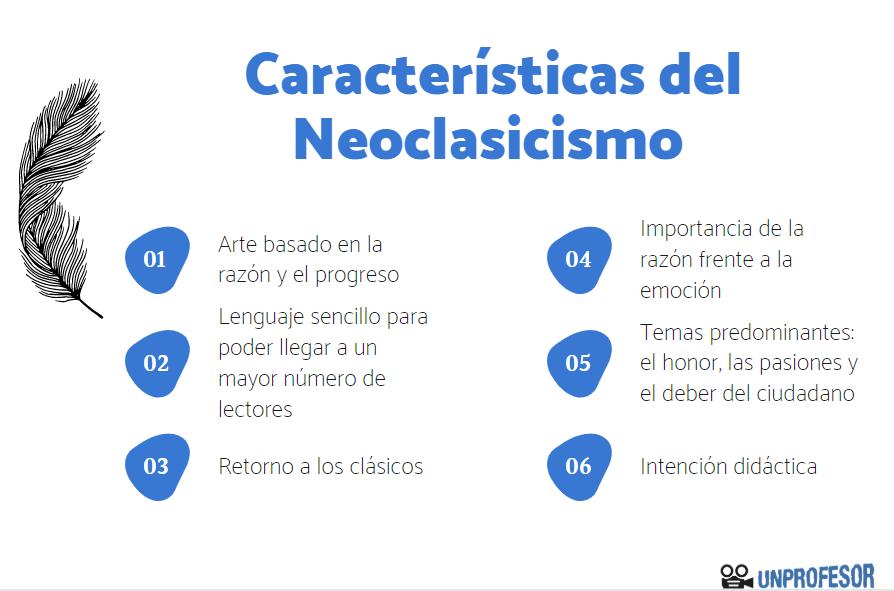 Neoclasicismo Resumen Disciplinas Y Caracter Sticas Clave