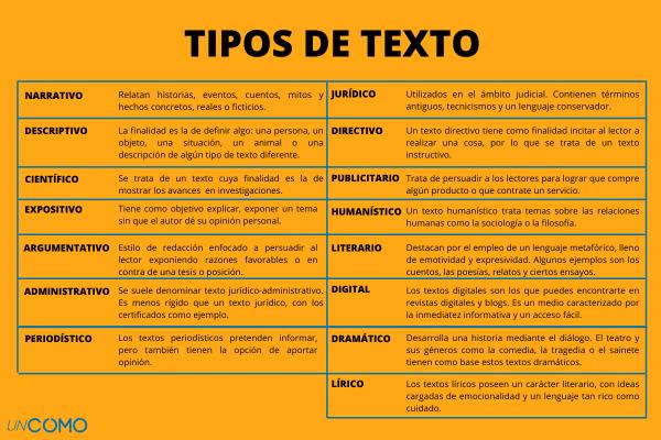 Textos científicos características tipos y ejemplos clave