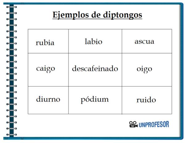 100 Ejemplos de Diptongo y Hiato: Aprende la Diferencia 2 100 ejemplos de diptongo y hiato aprende la diferencia 2