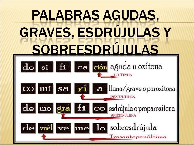 100 ejemplos de palabras agudas graves y esdrujulas 3
