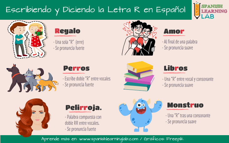 100 ejemplos de palabras con e en