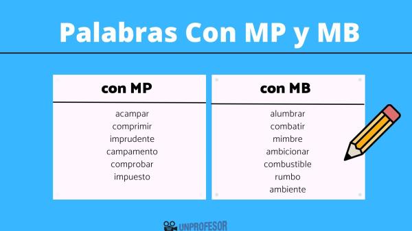 100 Ejemplos de Palabras con MB y MP para Aprender 2 100 ejemplos de palabras con mb y mp para aprender
