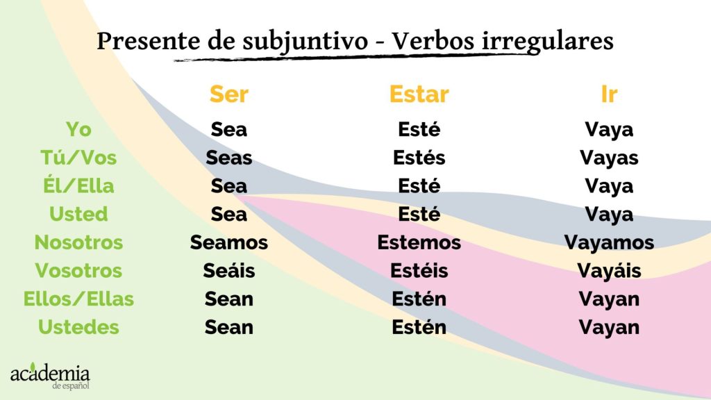 100 ejemplos de palabras con ue amplia tu vocabulario 5