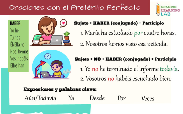 100 ejemplos de preterito perfecto simple