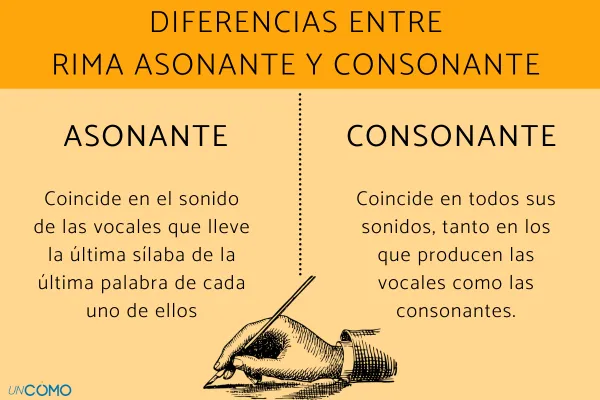 100 ejemplos de rimas consonantes