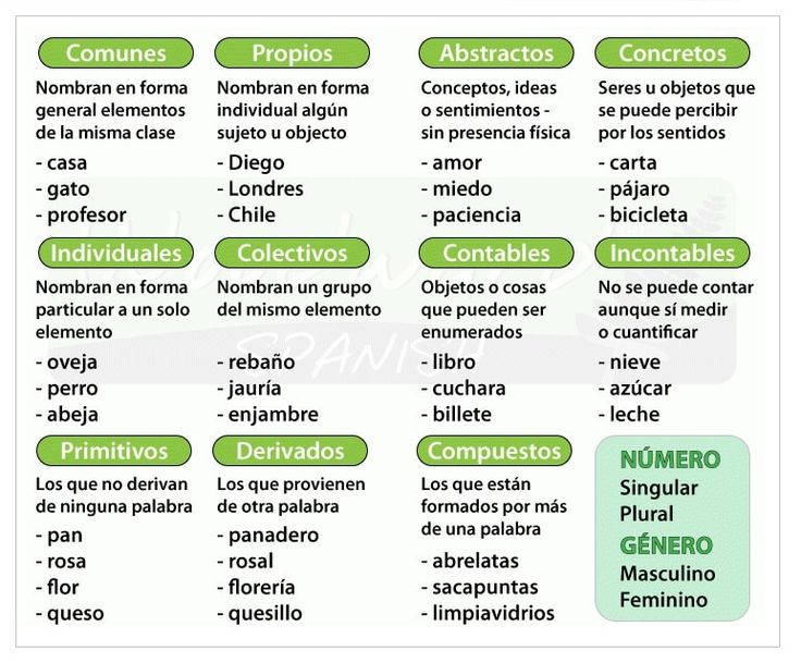 100 Ejemplos de Sustantivos Propios: Todo lo que Necesitas 26 100 ejemplos de sustantivos propios todo lo que necesitas 1