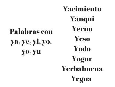 100 palabras con ya ye yi yo yu ejemplos claros 4