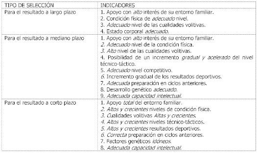 20 reglas de educacion fisica para un rendimiento optimo