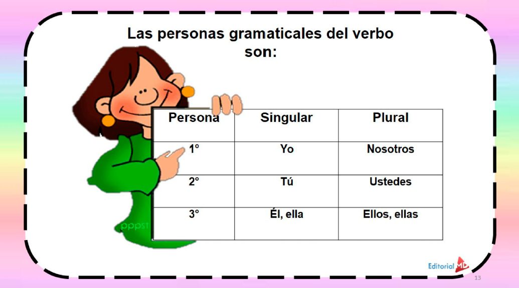 20 Verbos en Imperativo para Mejorar tu Comunicación 18 20 verbos en imperativo para mejorar tu comunicacion 1