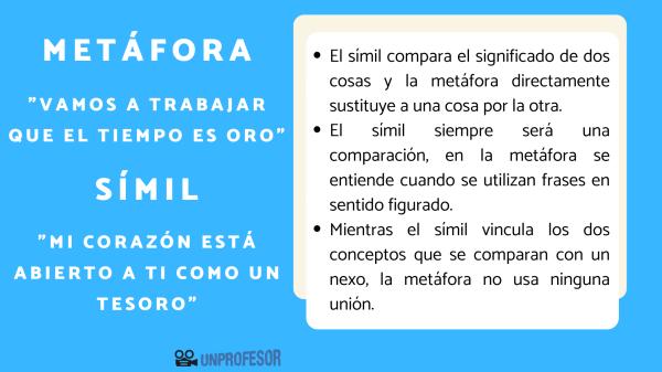 30 Ejemplos de Símil: Descubre su Uso y Explicación