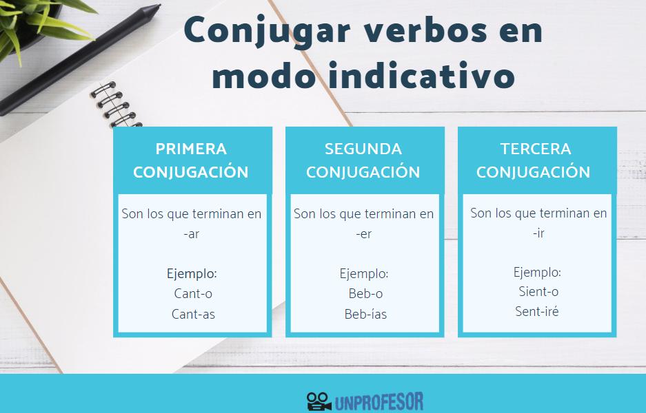30 ejemplos de verbos en modo indicativo 2 30 ejemplos de verbos en modo indicativo