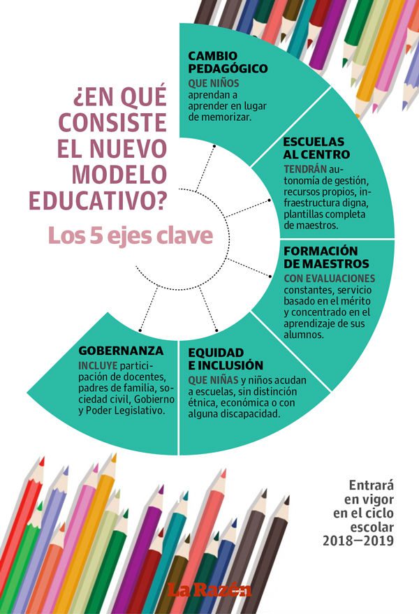 5 esenciales del nuevo modelo educativo innovacion y equidad