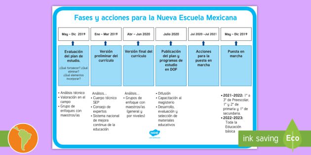 5 fases de la nueva escuela revolucionaria transformando la educacion