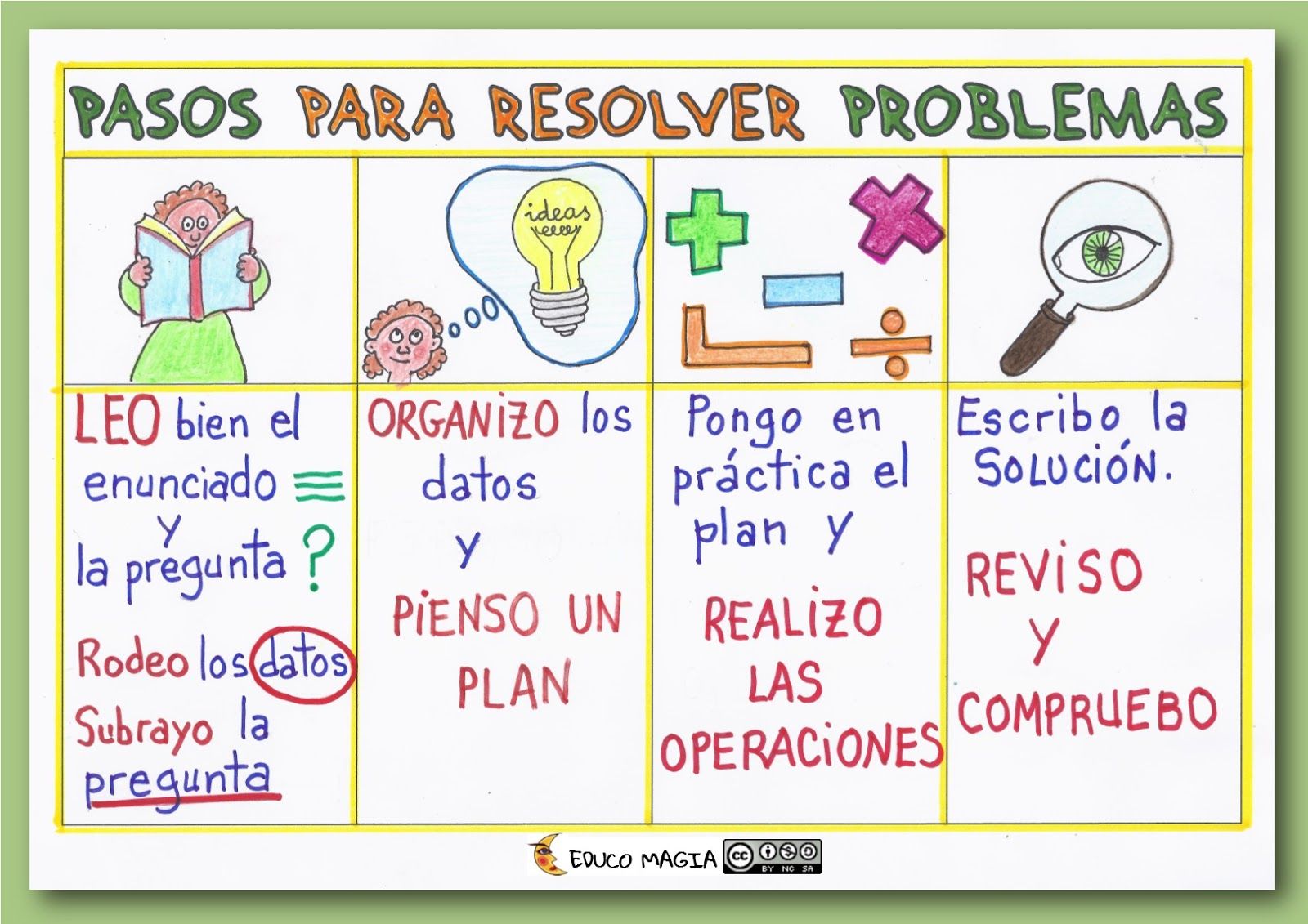 5 formas efectivas para resolver situaciones con