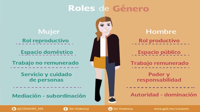 6 estrategias para eliminar estereotipos de genero en el curriculo