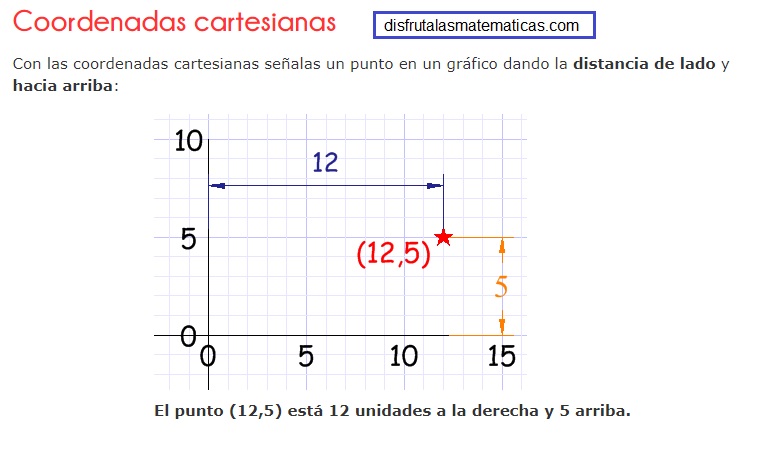 Abscisas y ordenadas: comprensión en gráficos y datos 11 abscisas y ordenadas comprension en graficos y datos 4