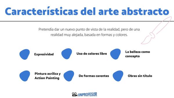 Abstracto: Definición, características y concepto esencial 2 abstracto definicion caracteristicas y concepto esencial 4