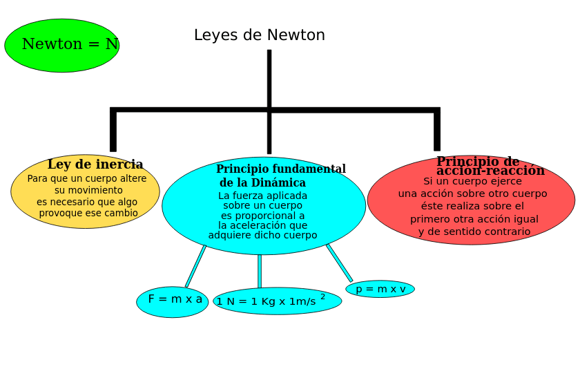 accion definicion tipos y su importancia en fisica