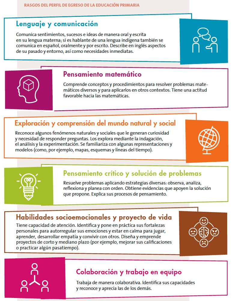 Acelera el aprendizaje con el perfil preescolar de la nueva escuela 2 acelera el aprendizaje con el perfil preescolar de la nueva escuela