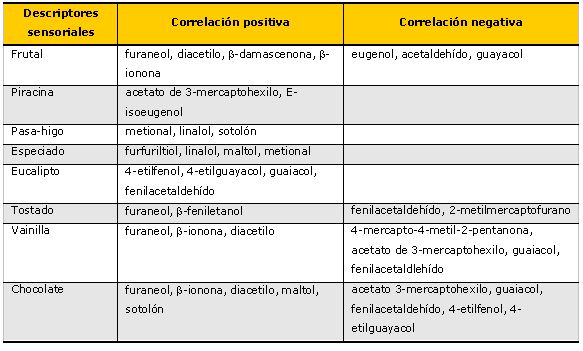 acetato definicion tipos y concepto esencial
