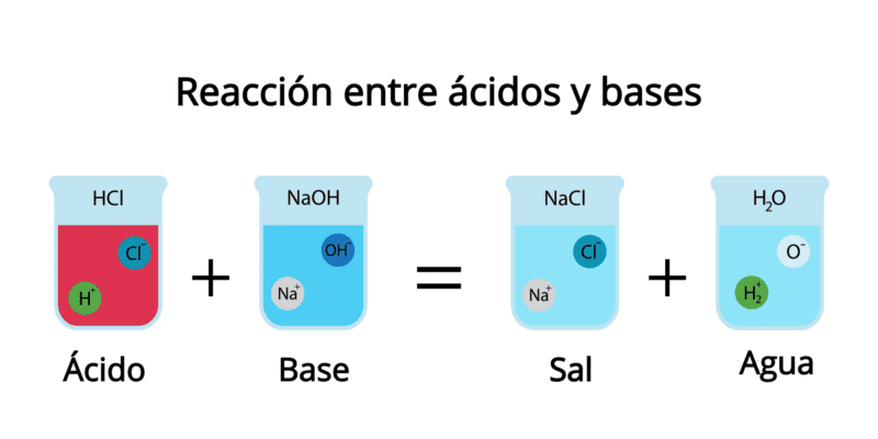 acidos y bases propiedades usos y formulacion