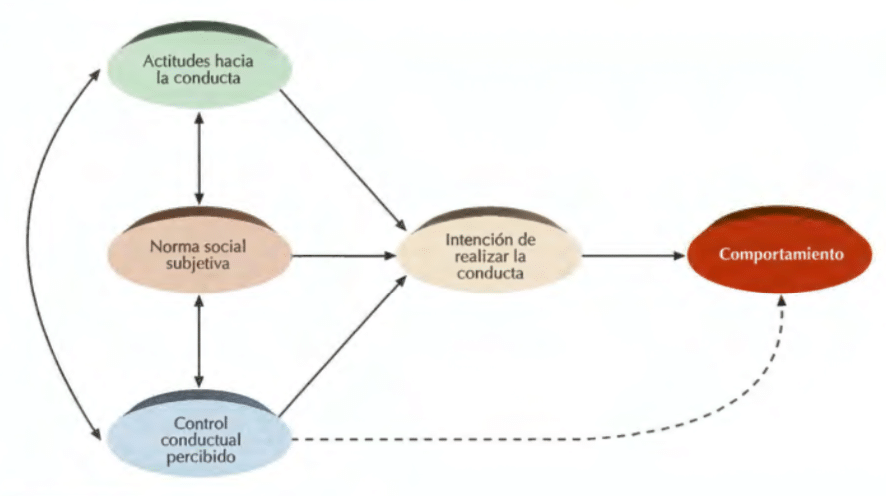 Actitud: significado, clasificación y teorías explicativas 8 actitud significado clasificacion y teorias