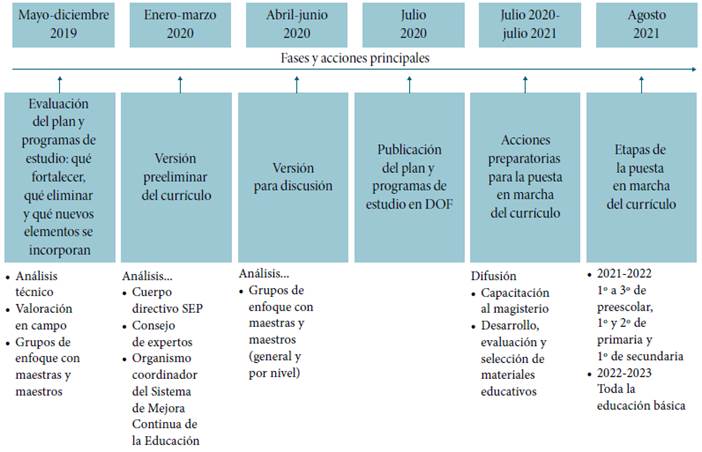 Transformaciones educativas en materiales de la Nueva Escuela Mexicana 26 actualizacion cambios en la nueva escuela mexicana y su plan de estudios