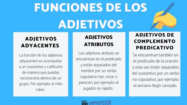 adjetivas concepto usos y ejemplos en el lenguaje