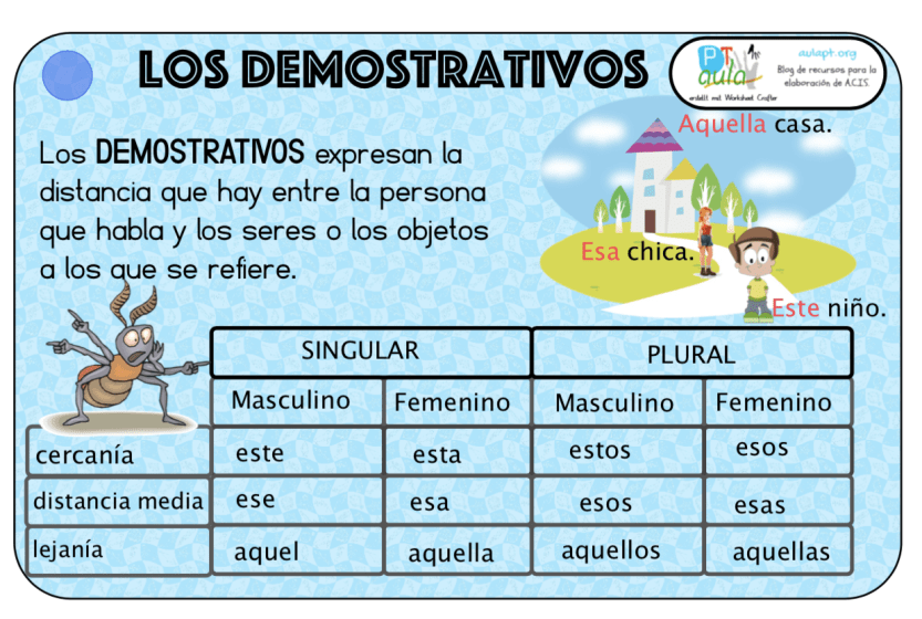 adjetivo demostrativo ejemplos claros y efectivos