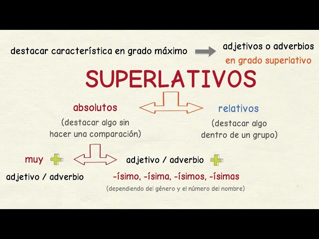 Adjetivo superlativo: Ejemplos de adjetivos superlativos 2 adjetivo superlativo ejemplos de adjetivos superlativos