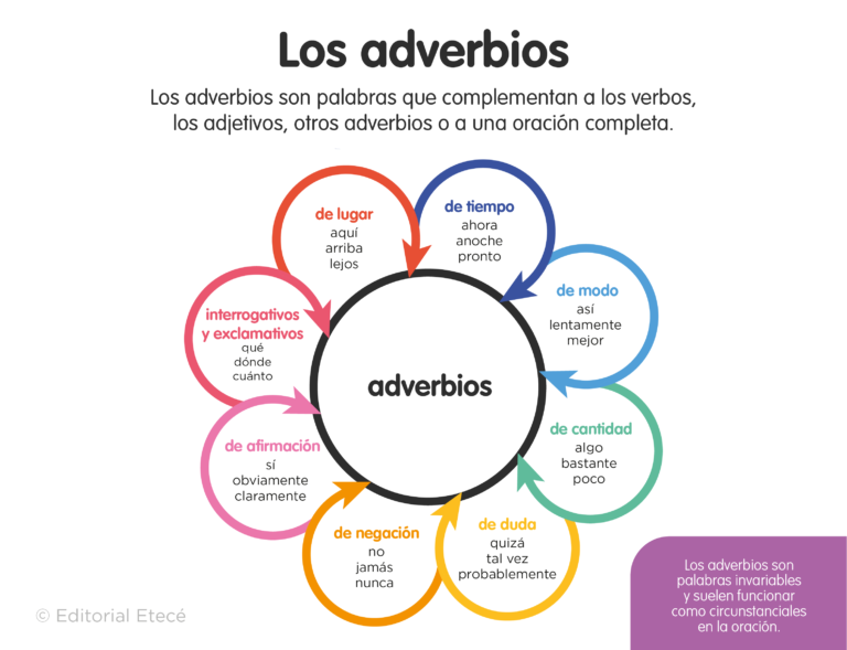 adverbio de modo 50 ejemplos para mejorar tu escritura