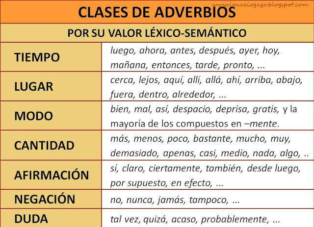 adverbios de cantidad 20 ejemplos y sus usos clave 1