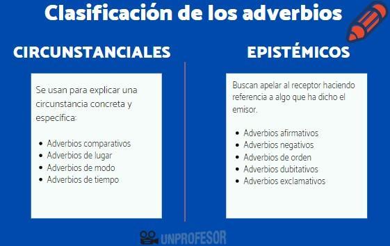 adverbios de lugar 50 ejemplos para entender su uso 1