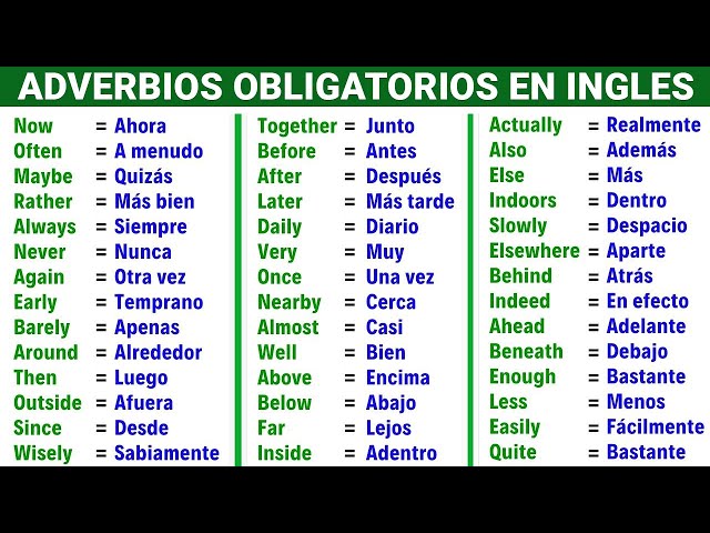 adverbios en ingles 100 ejemplos para mejorar tu fluidez 1
