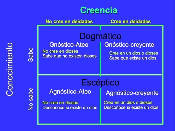 agnostico significado tipos definicion y concepto clave 3