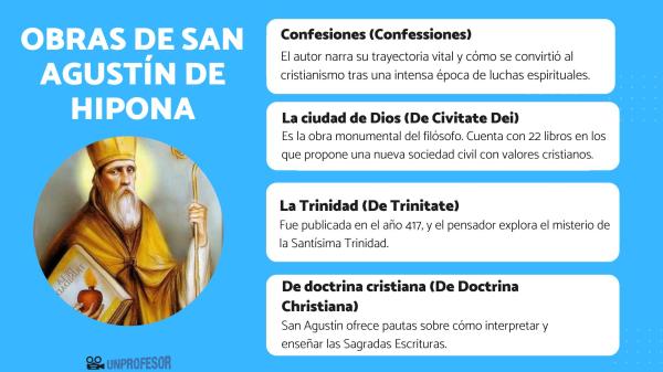 Agustín de Hipona: Vida, Obras y Características Esenciales