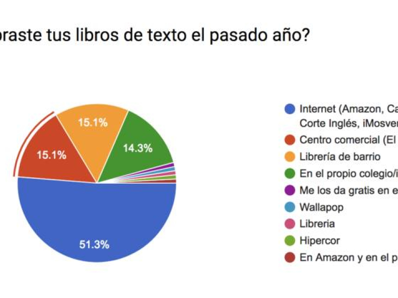 ahorra en libros de primaria conoce donde comprar al mejor precio