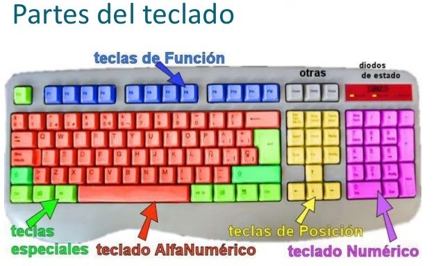 alfanumerica definicion y concepto esencial