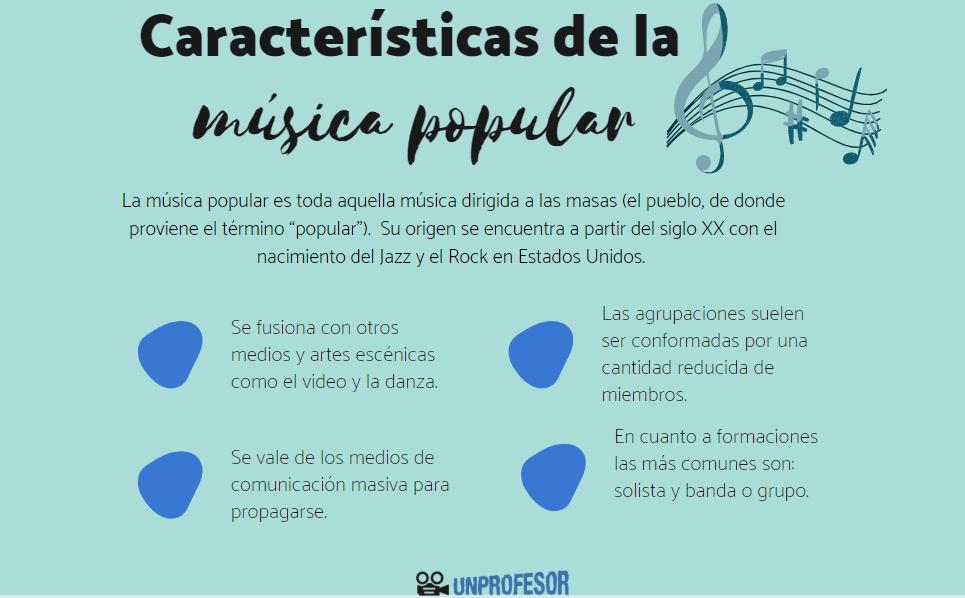 ambito musical definicion y concepto en la musica