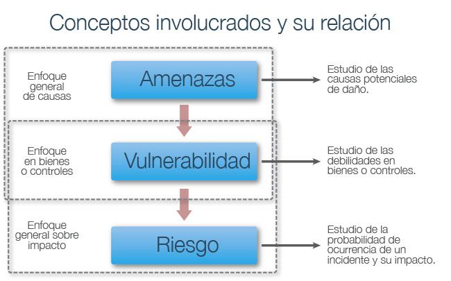 amenazaba definicion y concepto que debes conocer 1