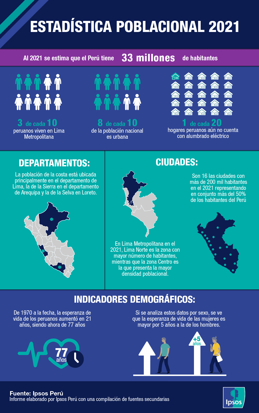 analisis de la distribucion poblacional datos y proyecciones clave