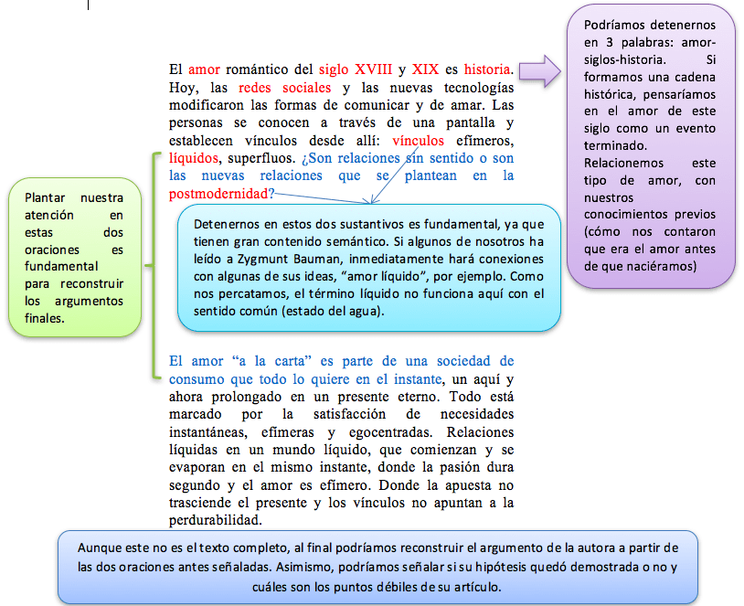 Analiza textos con ejemplos prácticos: interpreta y concluye 2 analiza textos con ejemplos practicos interpreta y concluye