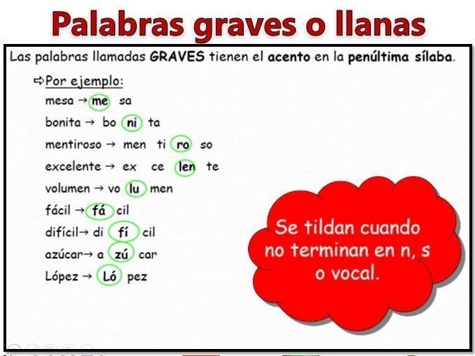 angel y otras palabras agudas graves o esdrujulas 1
