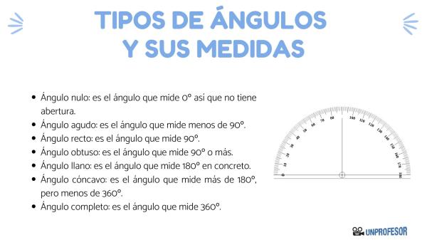 angulos concepto tipos como se mide y operaciones basicas 2