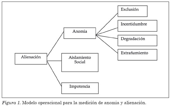 anomia definicion significado y conceptos clave explicados 4