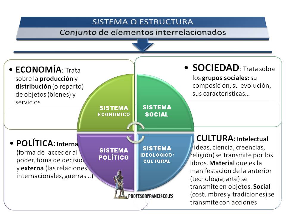 antiguas civilizaciones etapas culturas y caracteristicas 1